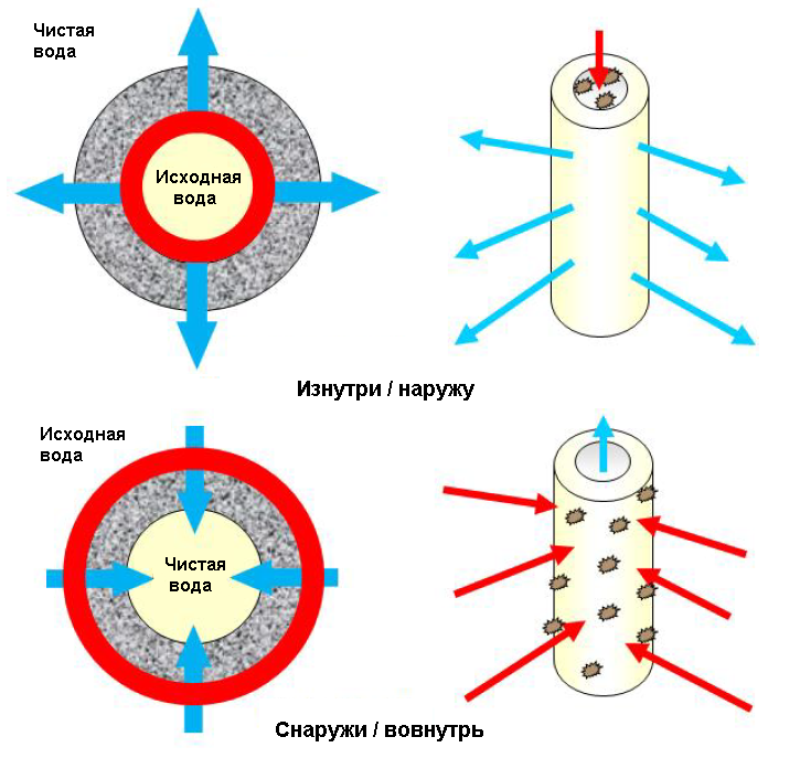 Направление потоков.PNG