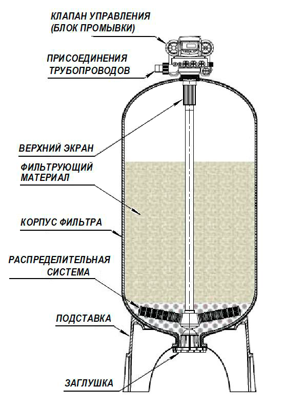 Промышленный фильтр осветления HD.png Промышленный фильтр осветления HD.png